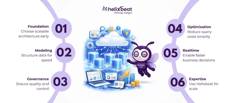 cloud data warehouse