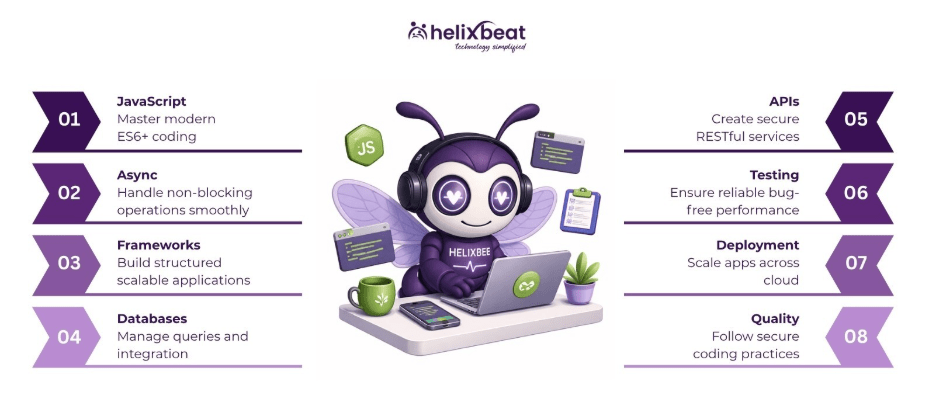 hire a node js developer