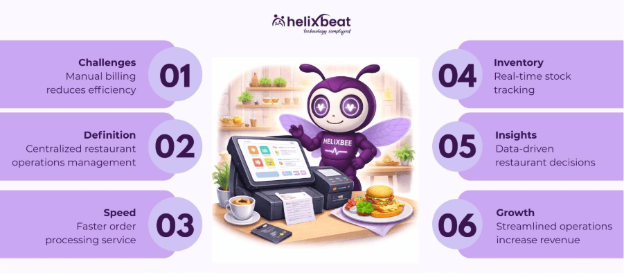 point of sale software for restaurant