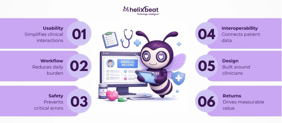 medical electronic record systems