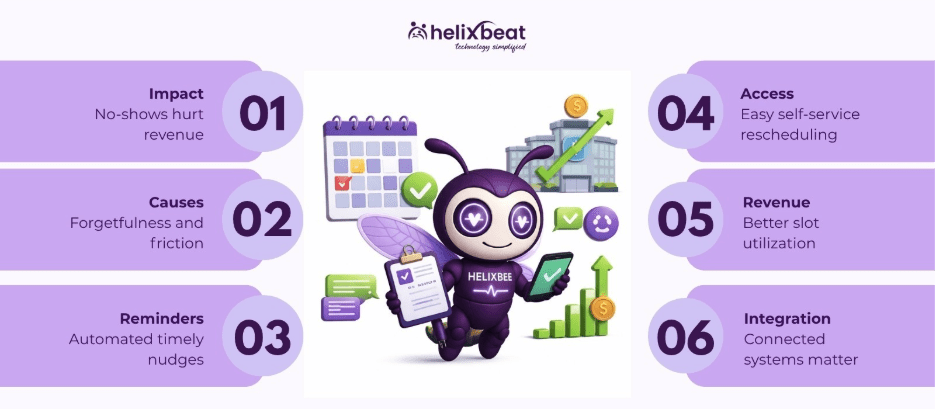 patient engagement software