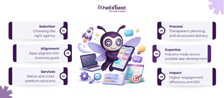 custom mobile application development agency