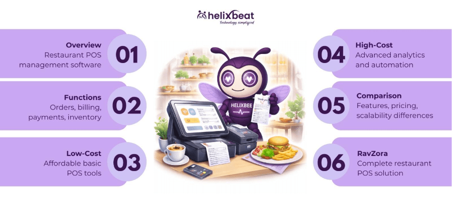 pos system software for restaurant