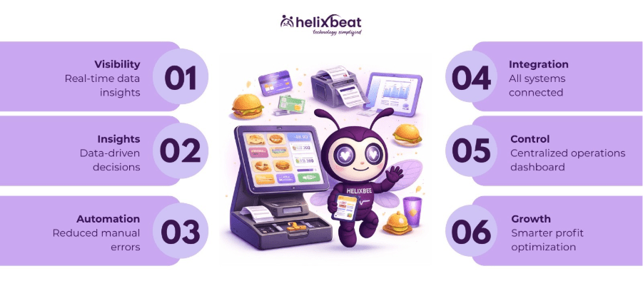 pos for restaurant software