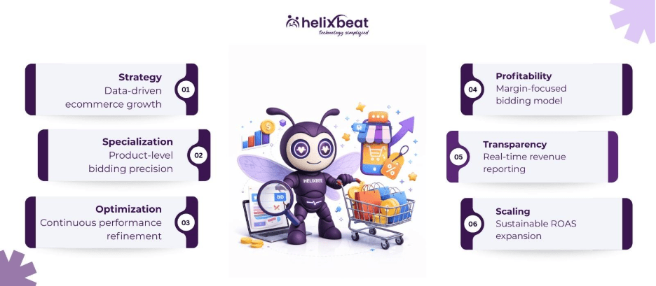 ecommerce ppc agency