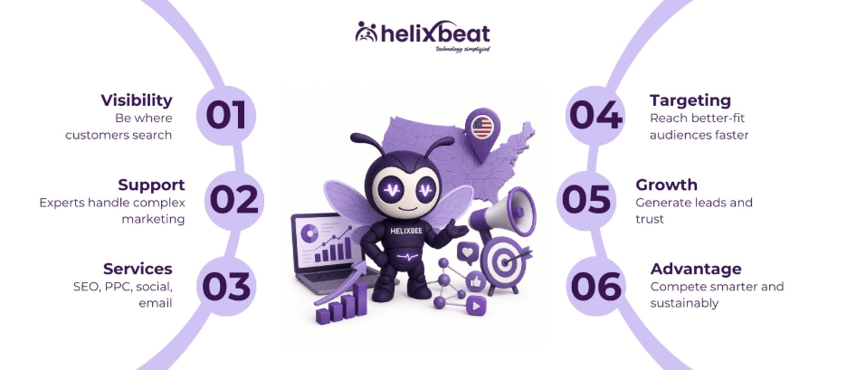 Why Small Businesses Need a Digital Marketing Agency in the USA 2 image 12