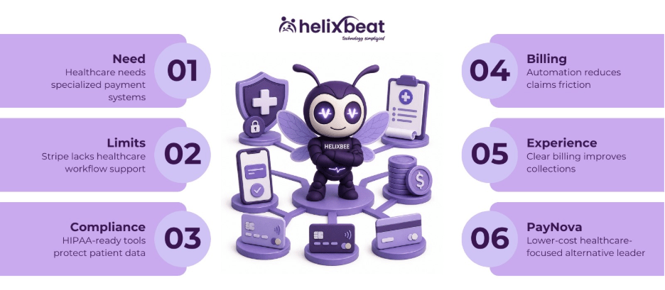 Best Stripe Alternatives for Healthcare Payment Solutions in 2026 2 image 4