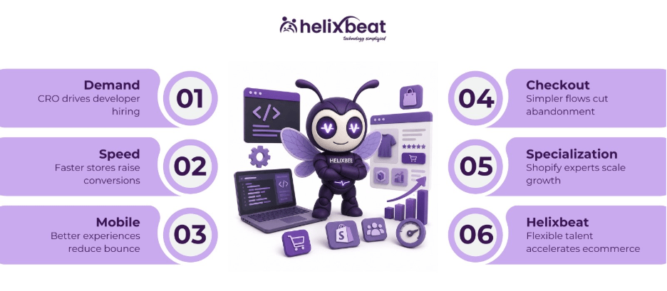 Hire Dedicated Shopify Developer Experts | Helixbeat 2 image 16