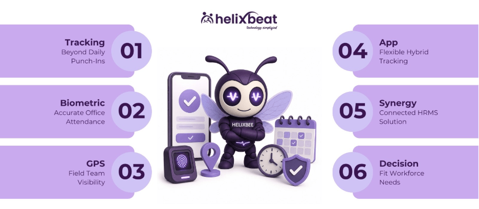 best attendance tracking software
