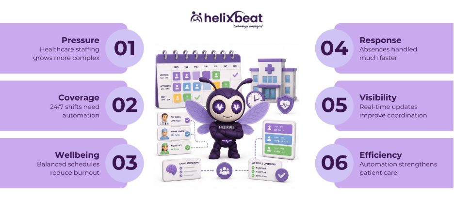 Why Healthcare Organizations Are Investing in Advanced Employee Scheduling Software 2 image 3