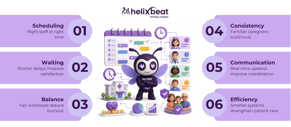 The Connection Between Shift Scheduling and Patient Satisfaction Scores 2 image 4
