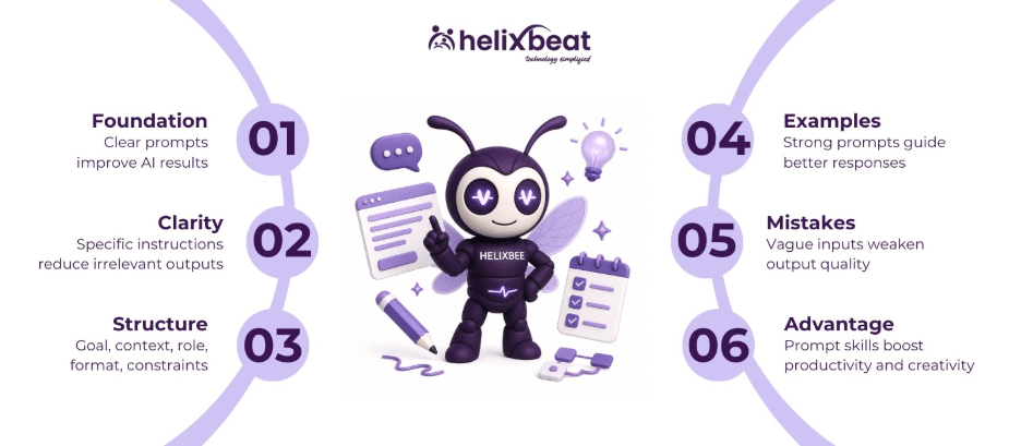 How to Write ChatGPT Prompts: Powerful AI Guide 2026 2 image 6