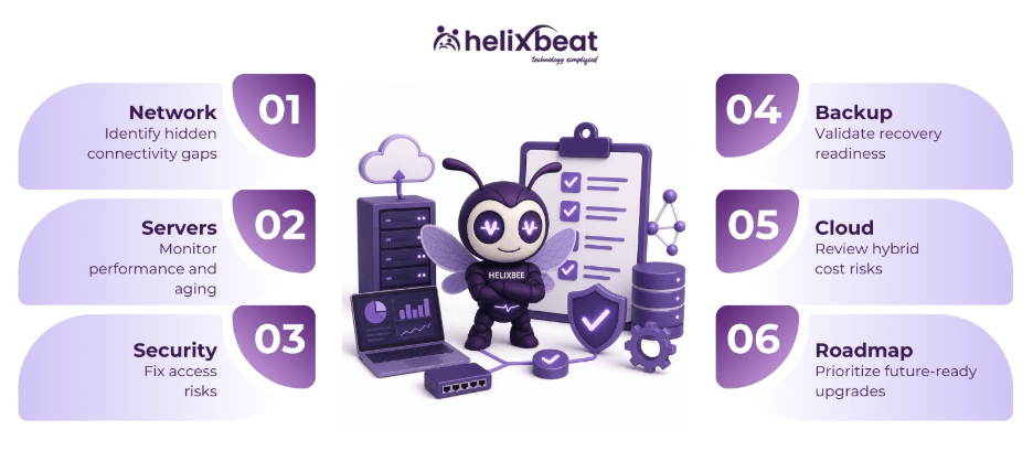 The Complete IT Infrastructure Assessment Checklist for 2026 2 image 6