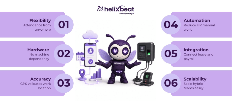 What Makes an Online Attendance System Better Than Biometric Machines? 2 image 7