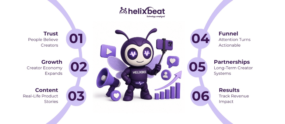 Why Brands Invest in Creator Marketing in 2026 2 image