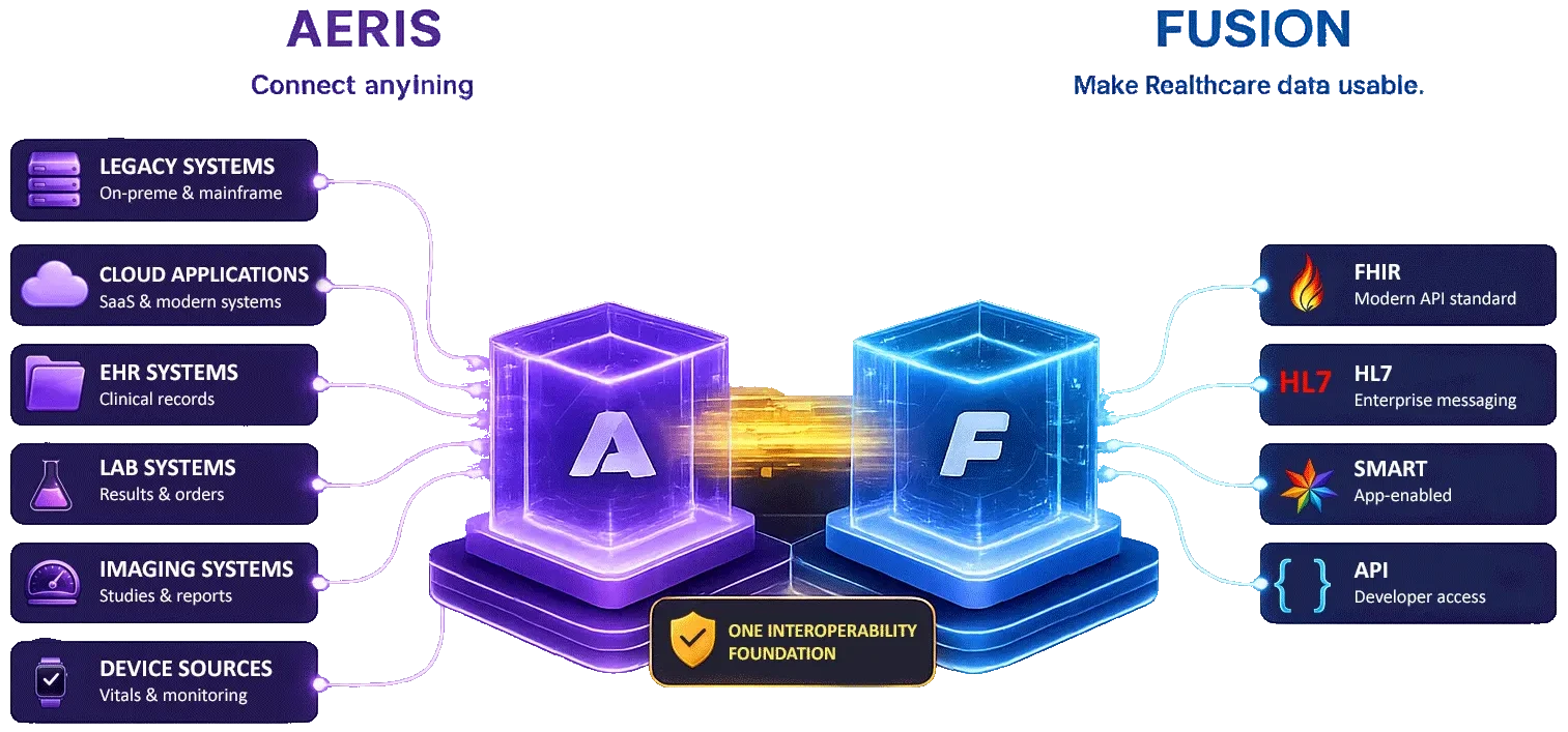 AERIS FUSION e1785925938694