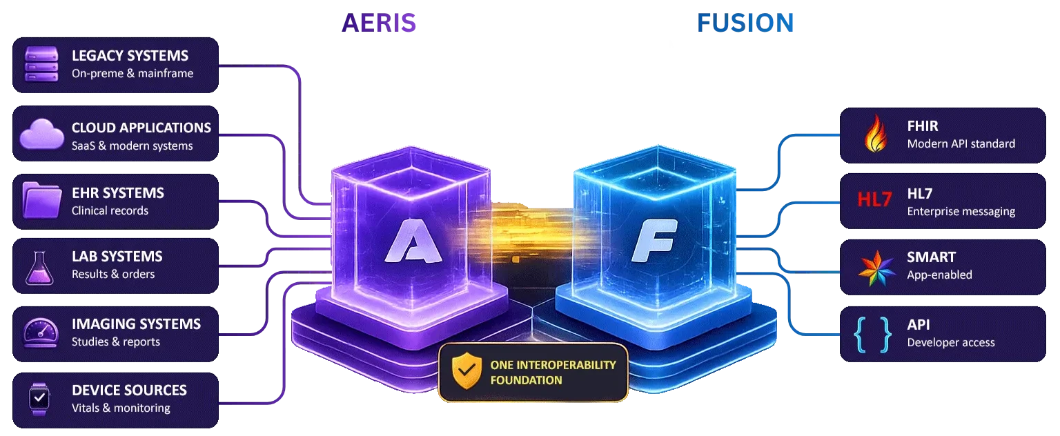 AERIS e1785930205454