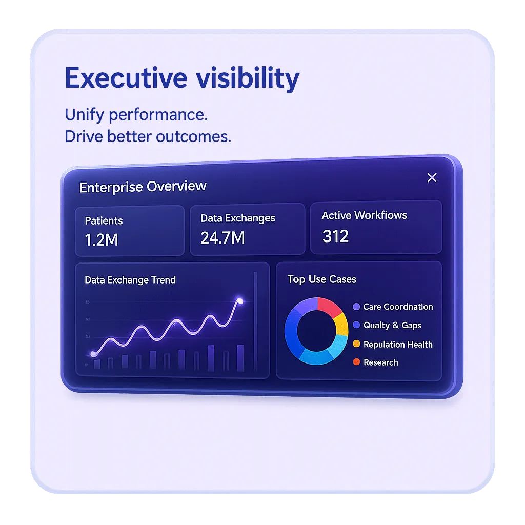 Executive visibility