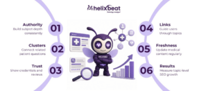 How to Build Topical Authority through Healthcare SEO services 3 How to Build Topical Authority through Healthcare SEO services
