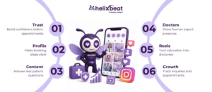 Instagram Marketing Services for Healthcare Practices 3 Instagram Marketing Services for Healthcare Practices Guide