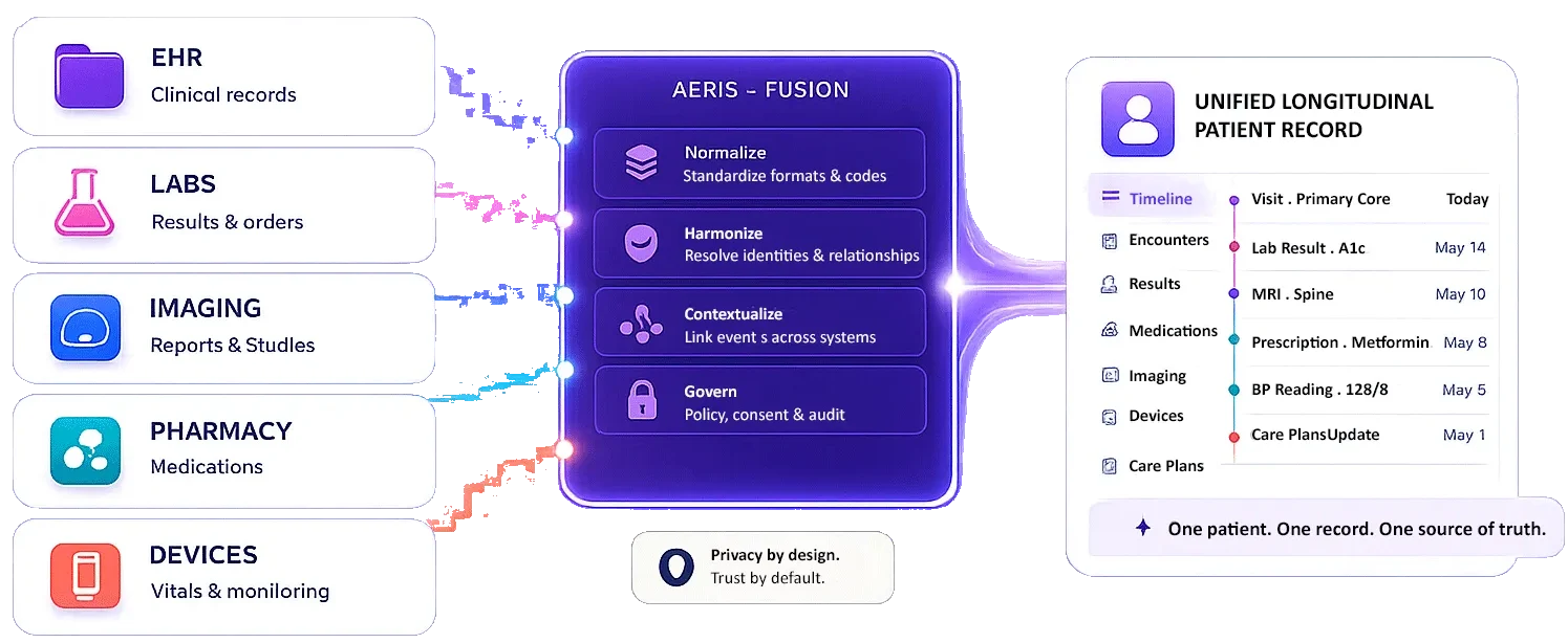 One patient One trust data flow e1785921179393