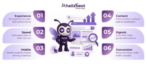 User Experience and Search Ranking UX SEO Guide 