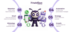 WhatsApp vs Email Marketing for Customer Retention 3 WhatsApp vs Email Marketing for Customer Retention