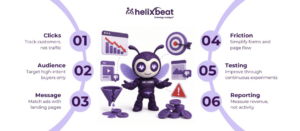 Why Your Paid Ads Are Not Converting Performance Marketing