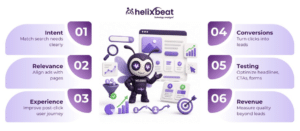 How Landing Page Optimization Improves Search Campaign Results 