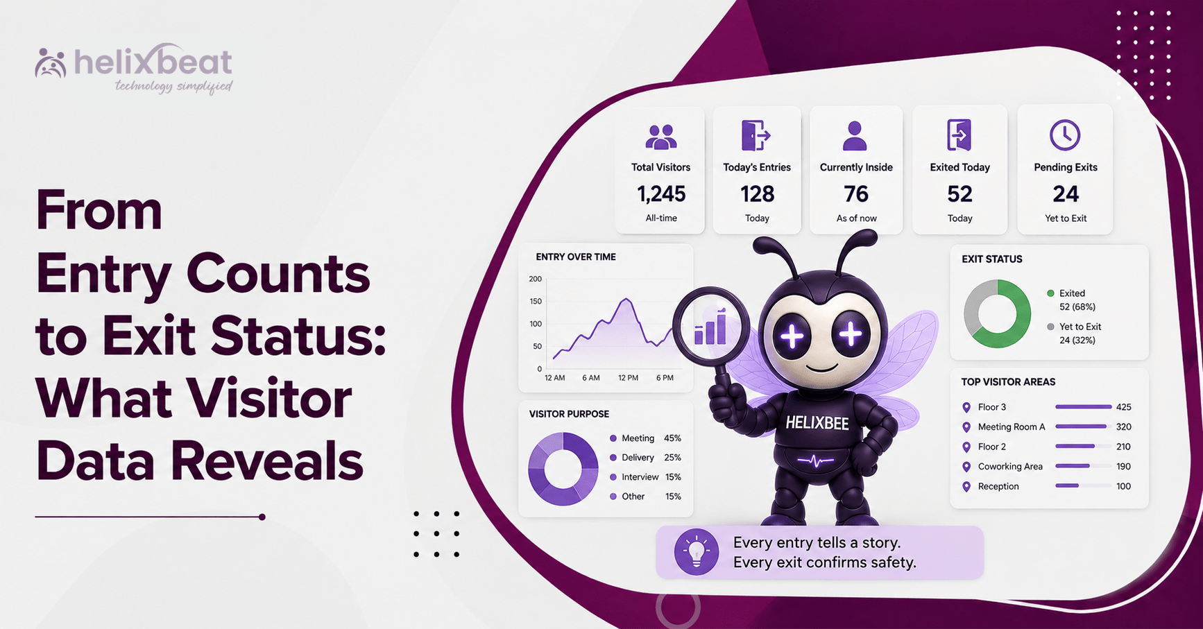 From Entry Counts to Exit Status How visitor analytics software helps