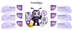 Healthcare Payment Refunds: Causes, Risks & Automation 