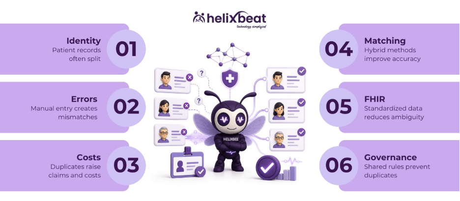 patient matching in healthcare