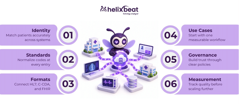 health information exchange
